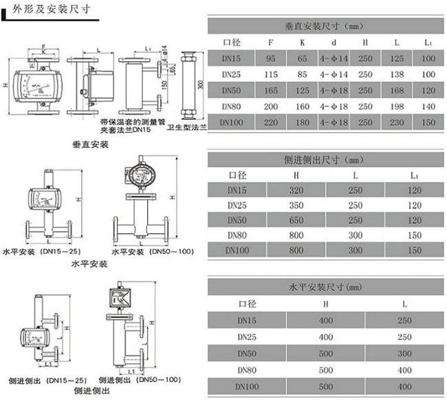 點擊查看源網頁