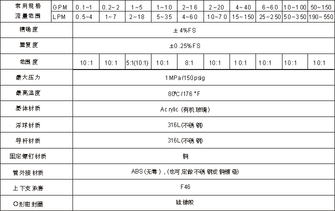 點(diǎn)擊查看源網(wǎng)頁