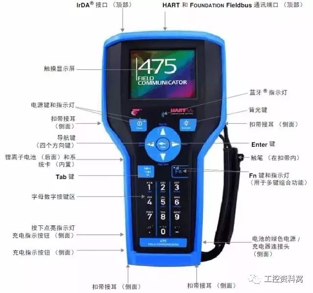 我們是怎樣用HART手操器配置壓力變送器的?