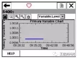 我們是怎樣用HART手操器配置壓力變送器的?