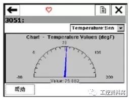 我們是怎樣用HART手操器配置壓力變送器的?